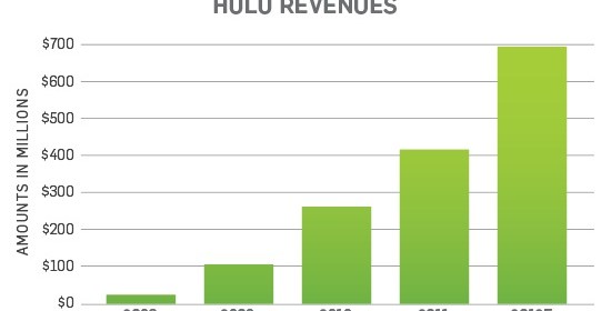 hulu-revenue-2012